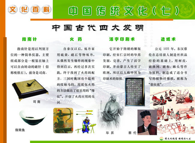 四大发明