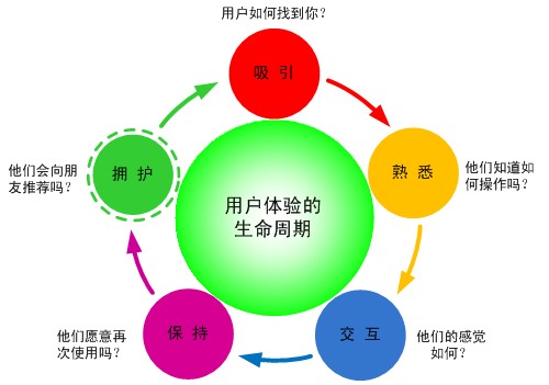 厦门网站优化推广