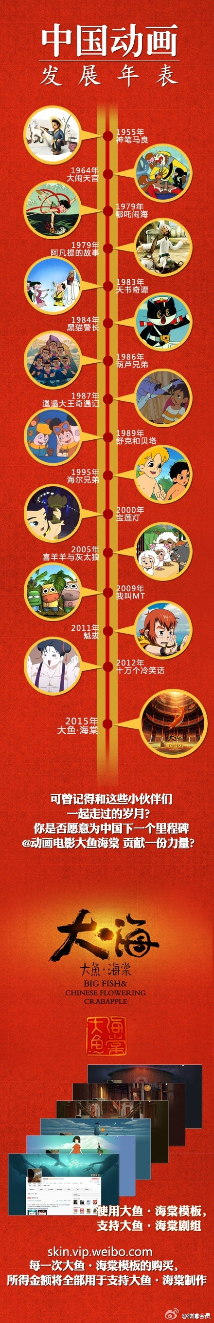中国动画发展年表