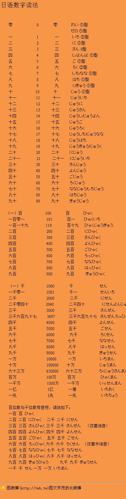 日语数字1到100图片