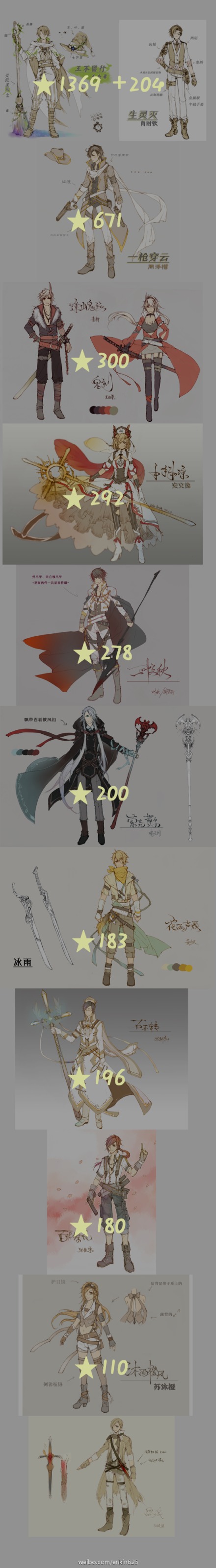 全职高手##账号卡私设1.0版本汇总# 嗯,1.0版本就这样了.