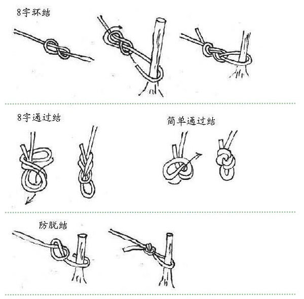 【{野外绳结打法}】二