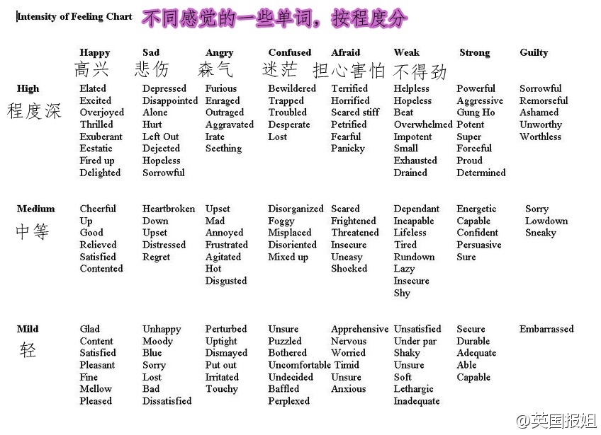 说普通话 写规范字教案_英语的教案怎么写_如何写读后感教案