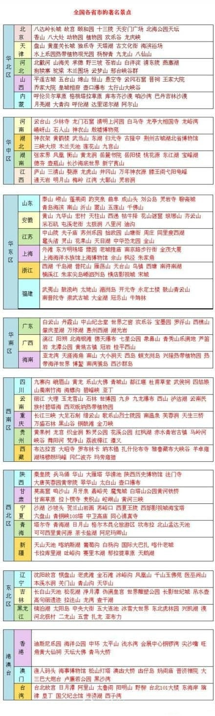 全国旅游景点一表清,各省市经典旅游景点汇总,忒实用了