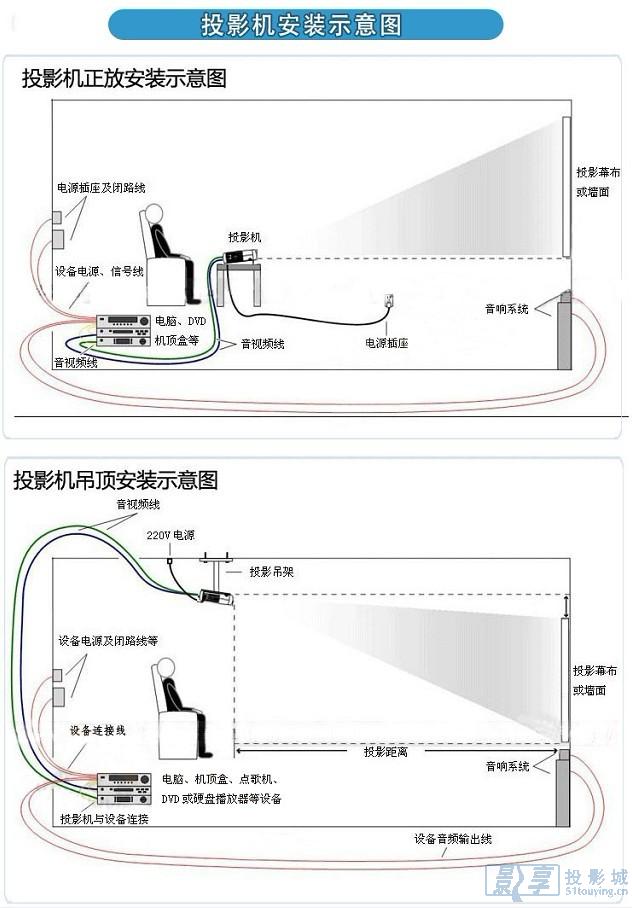 投影仪镜片安装图片