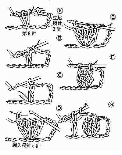 长针5针之爆玉米花编(popcorn)的编织符号以及针法图