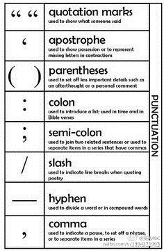 exclamation point,quotation marks exclamation mark(英式) exclamation point(美式) "apostrophe 撇号