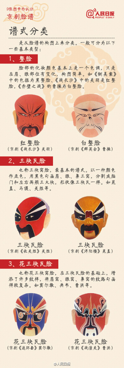京剧中每个人物都要勾画脸谱吗?每种400