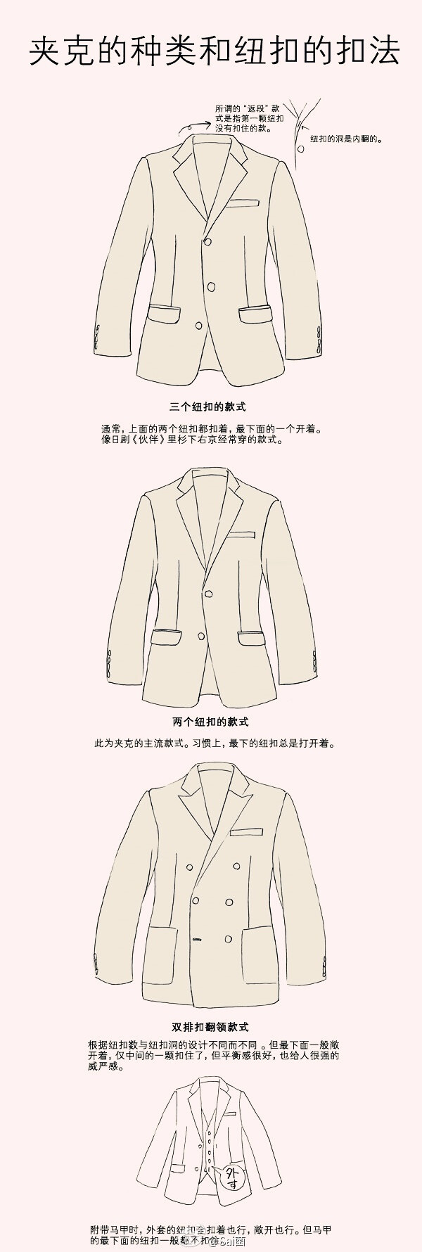 绘画学习# 夹克种类和纽扣的的扣法,以及一些衣服素材,实用实用太