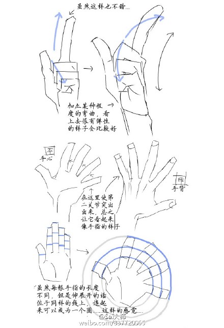 绘画学习# 其实画手很简单,分享一组手的详细教学,讲馇清晰!