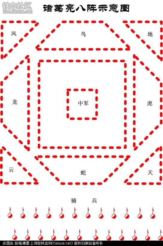 中国古代常用阵法图