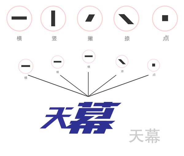 字体设计 字体笔画 威客_孙悟空威客网