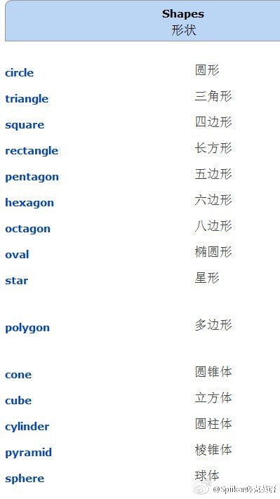数学,形状和计量单位的英文词汇