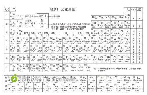 化学元素周期表矢量图