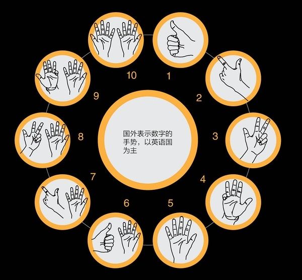 幼儿园常用手势语图片
