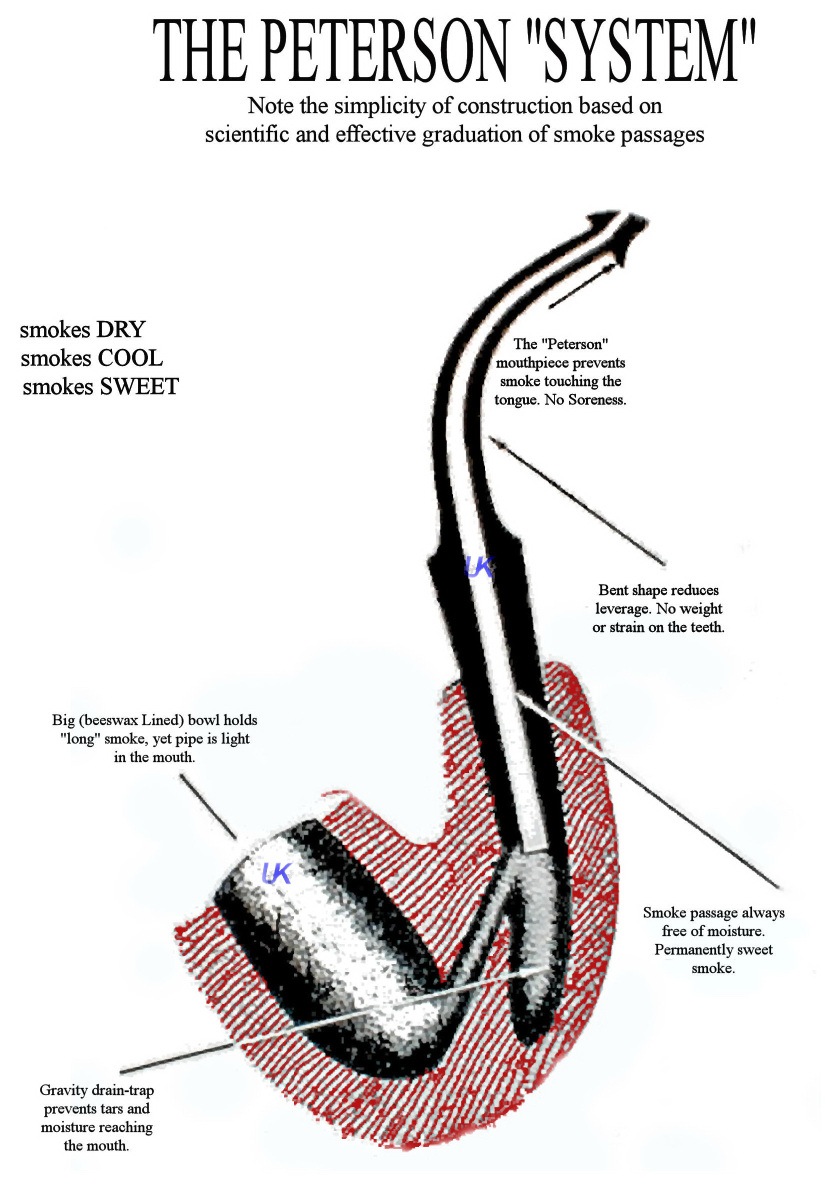 烟斗内部结构图图片