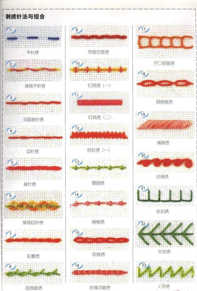 刺子绣针法图片