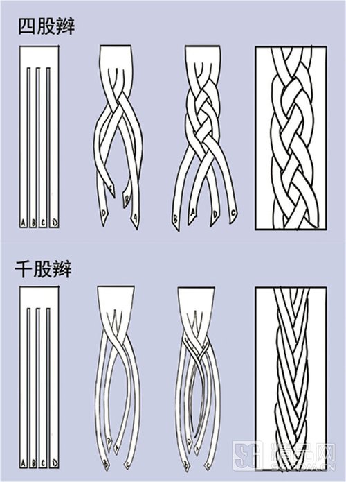 辫绳的编法图解图片