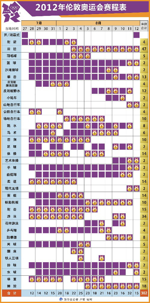 当然是手拿一份伦敦奥运会赛程表不遗漏任何一场比赛直播啦~~胸有成竹