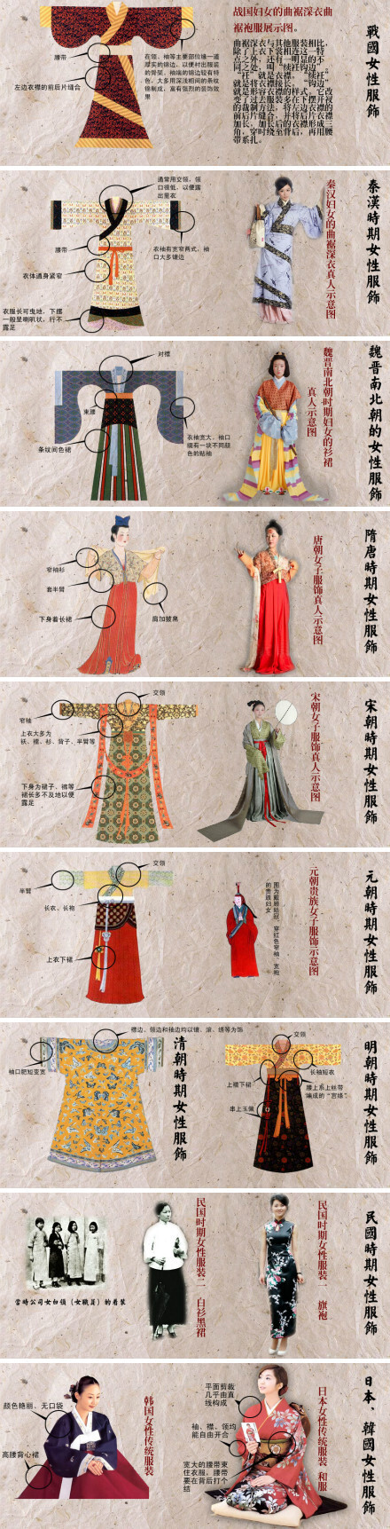 中日文化有差异,同样体现在服装上,来看看中国各朝代的服装和日本和服