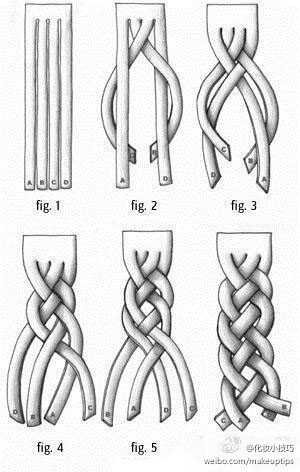 四股辫的编发