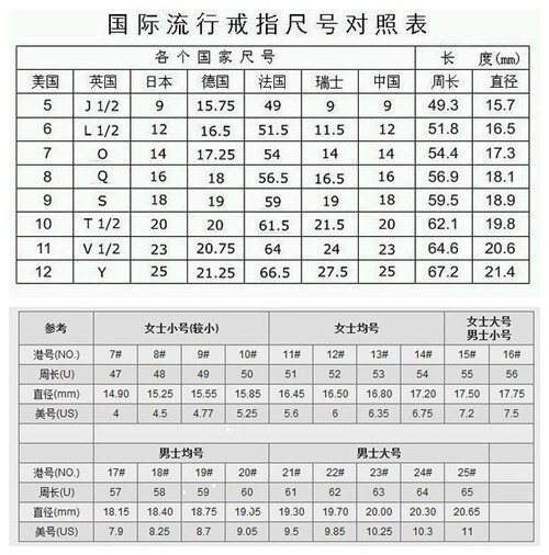 【国际流行戒指尺码对照表】(转自:http://wwwdouban