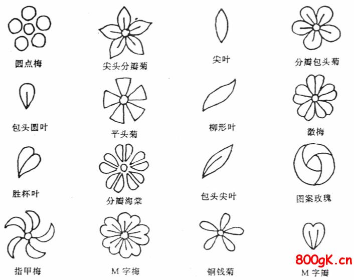 针法固然重要,对于新手来说,一些简单的图案也是必不可少的,留着用用