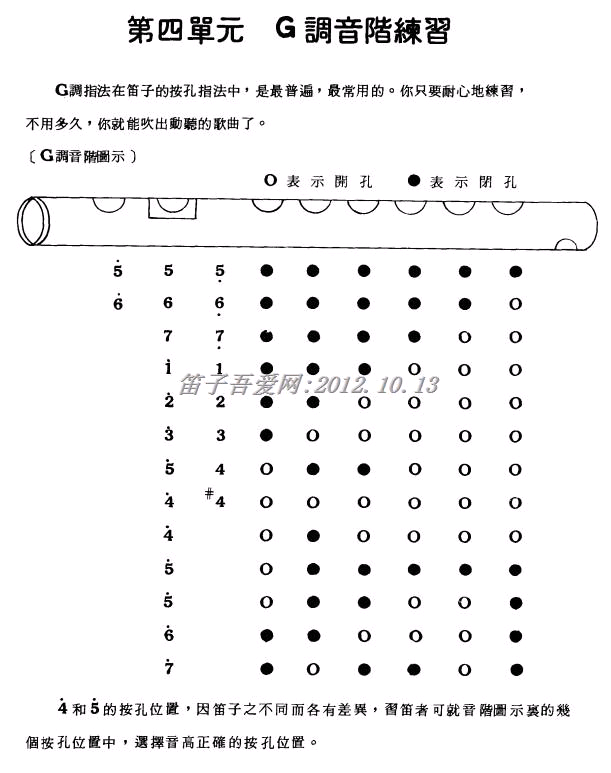 笛子