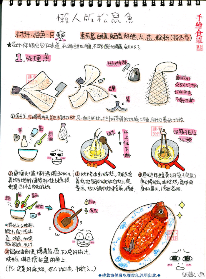 手帐素材,手绘美食