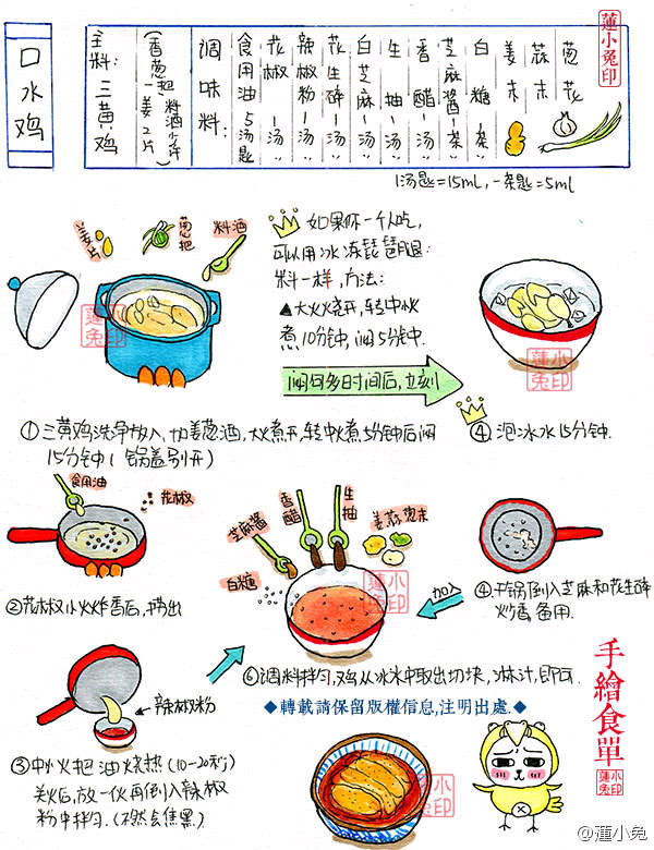 手帐素材,手绘美食