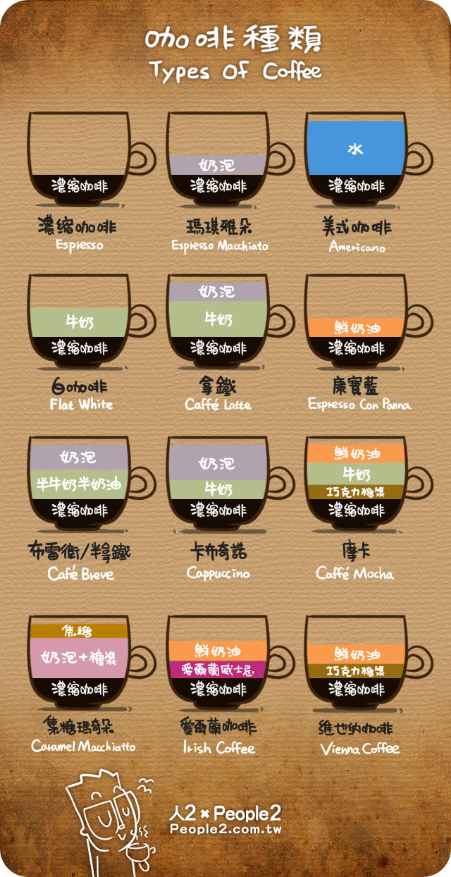 咖啡种类图解图片