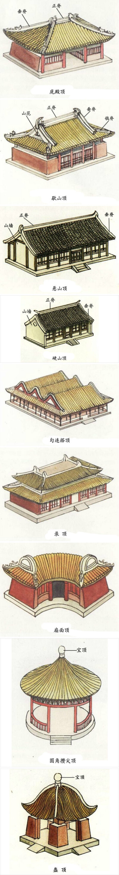 中国古建筑的屋顶形式图片