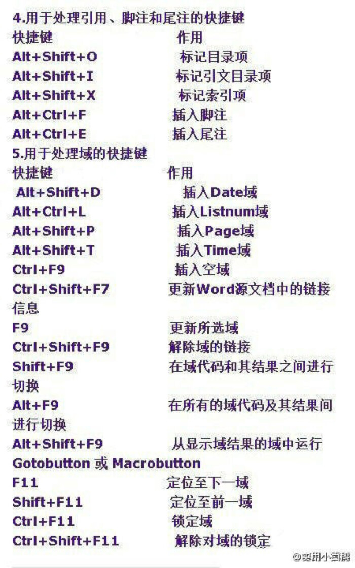 word教程最终章,所有快捷键大全,值得你收了的帖子,别当摆设看,要学会
