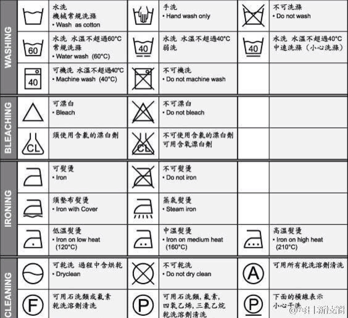 中国洗衣标识图片
