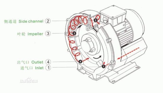 负压风机原理图图片