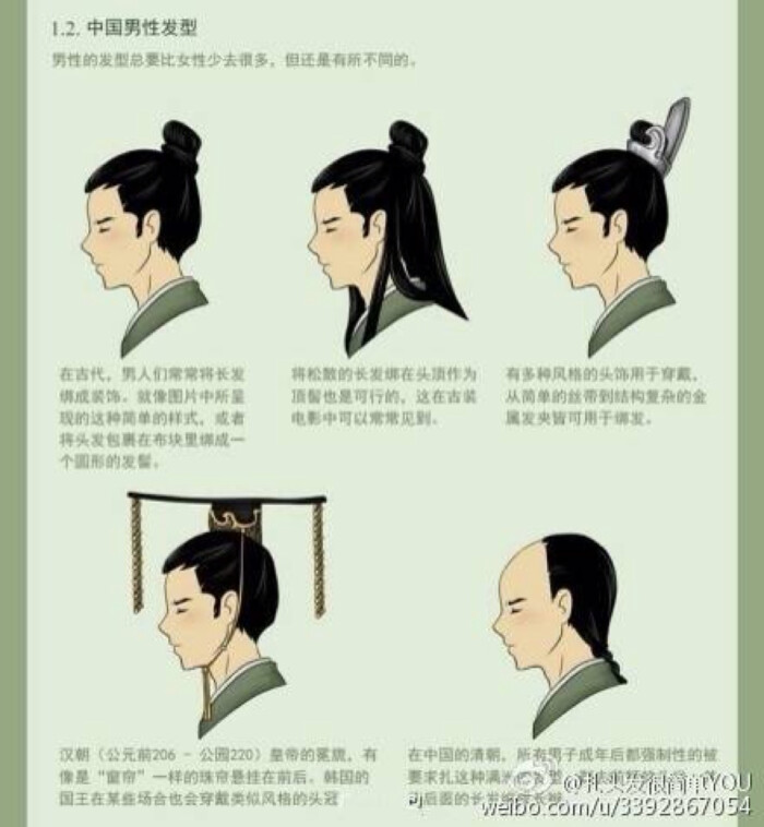古代中韩日三国男女发型对比