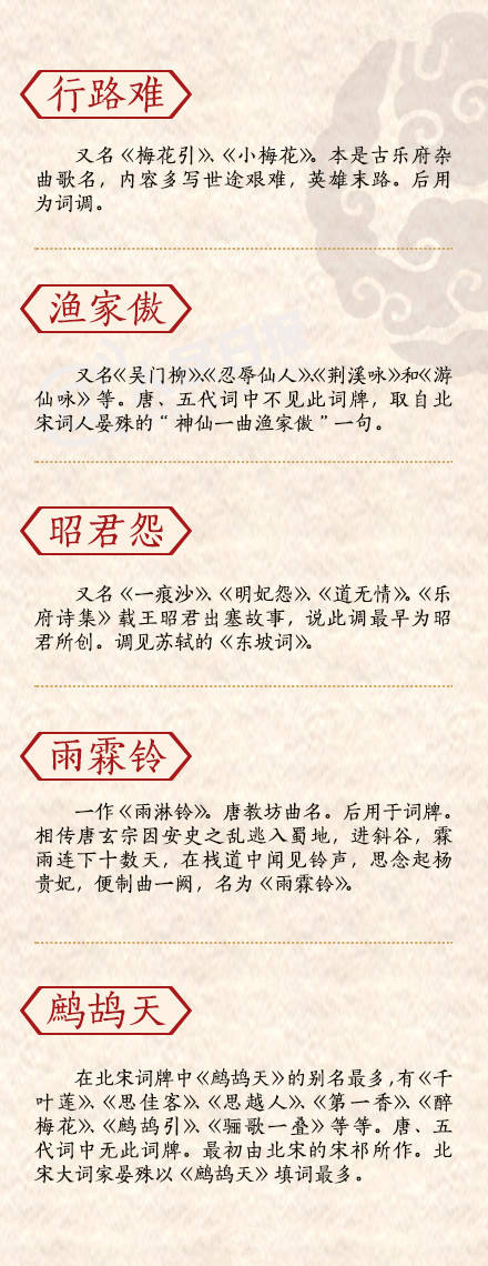 词牌名有哪些古诗图片