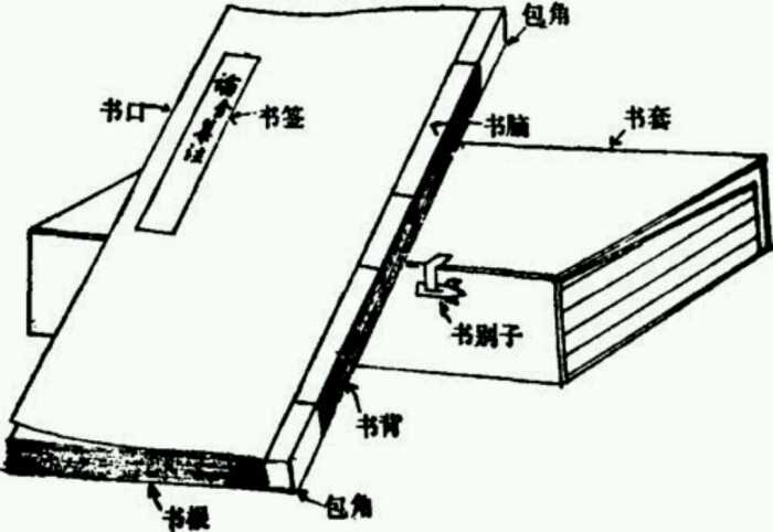 线装书的穿线方法图解图片