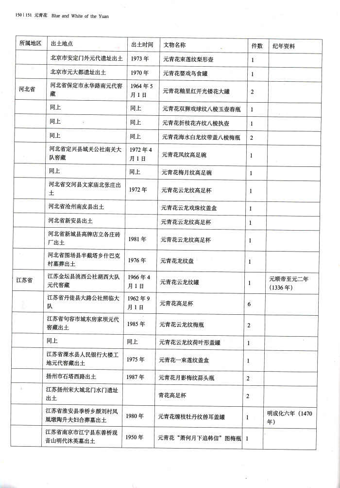 越南历史朝代年表_元代历史年表_历史战争年表