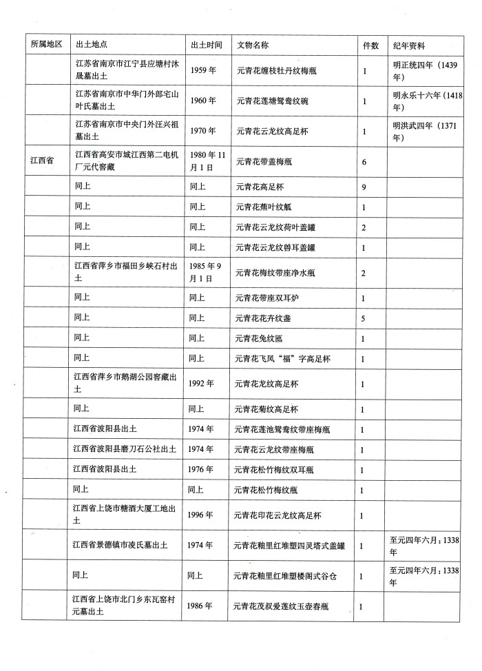 元代历史年表_越南历史朝代年表_历史战争年表