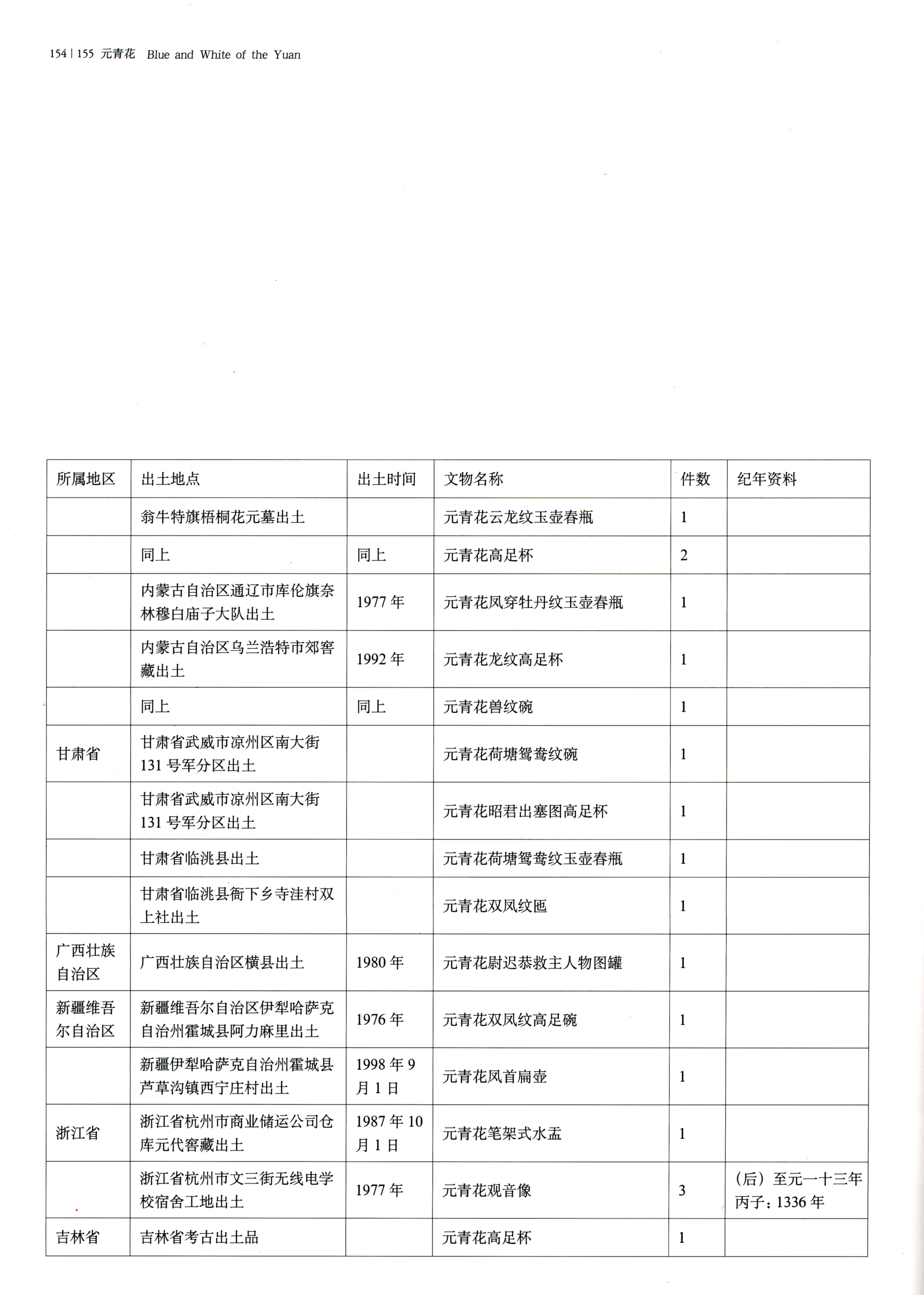 历史战争年表_越南历史朝代年表_元代历史年表