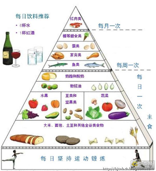 每日膳食结构图2020图片