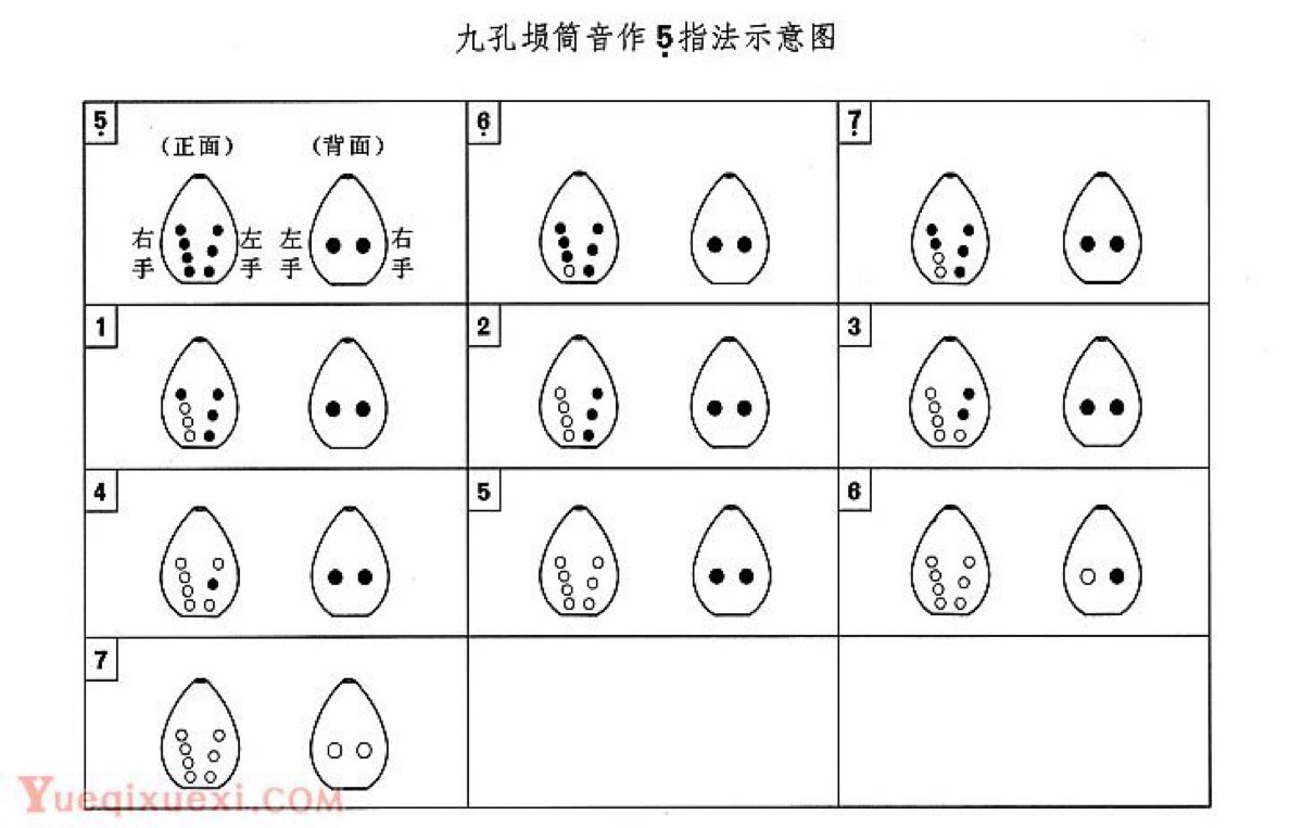 埙的吹法口型图片