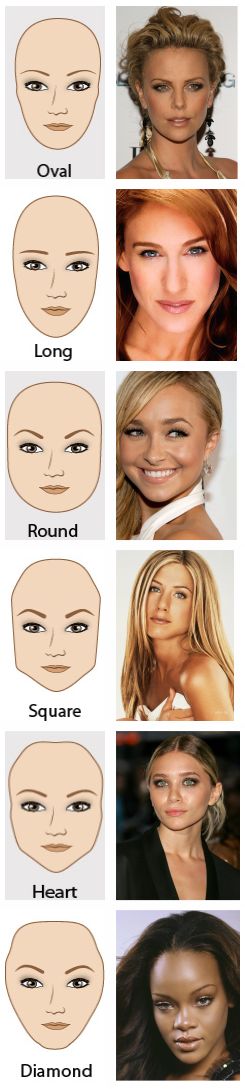 raise eyebrows,roller skates tips for perfect eyebrows / different face types and the right