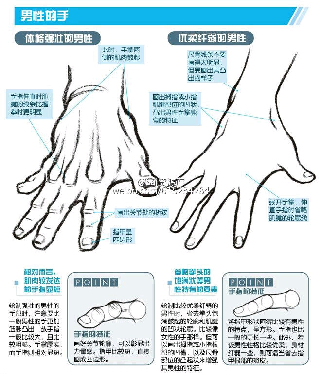 人体手部参考素材~(☆_☆)