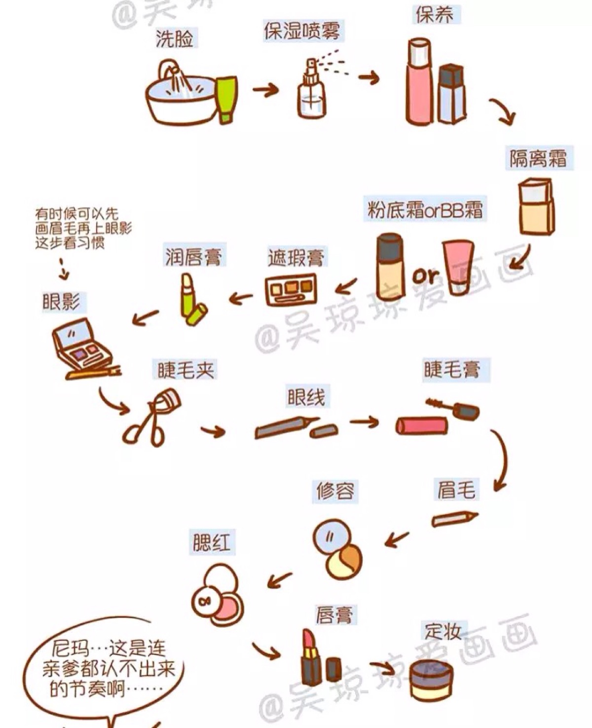 护肤顺序