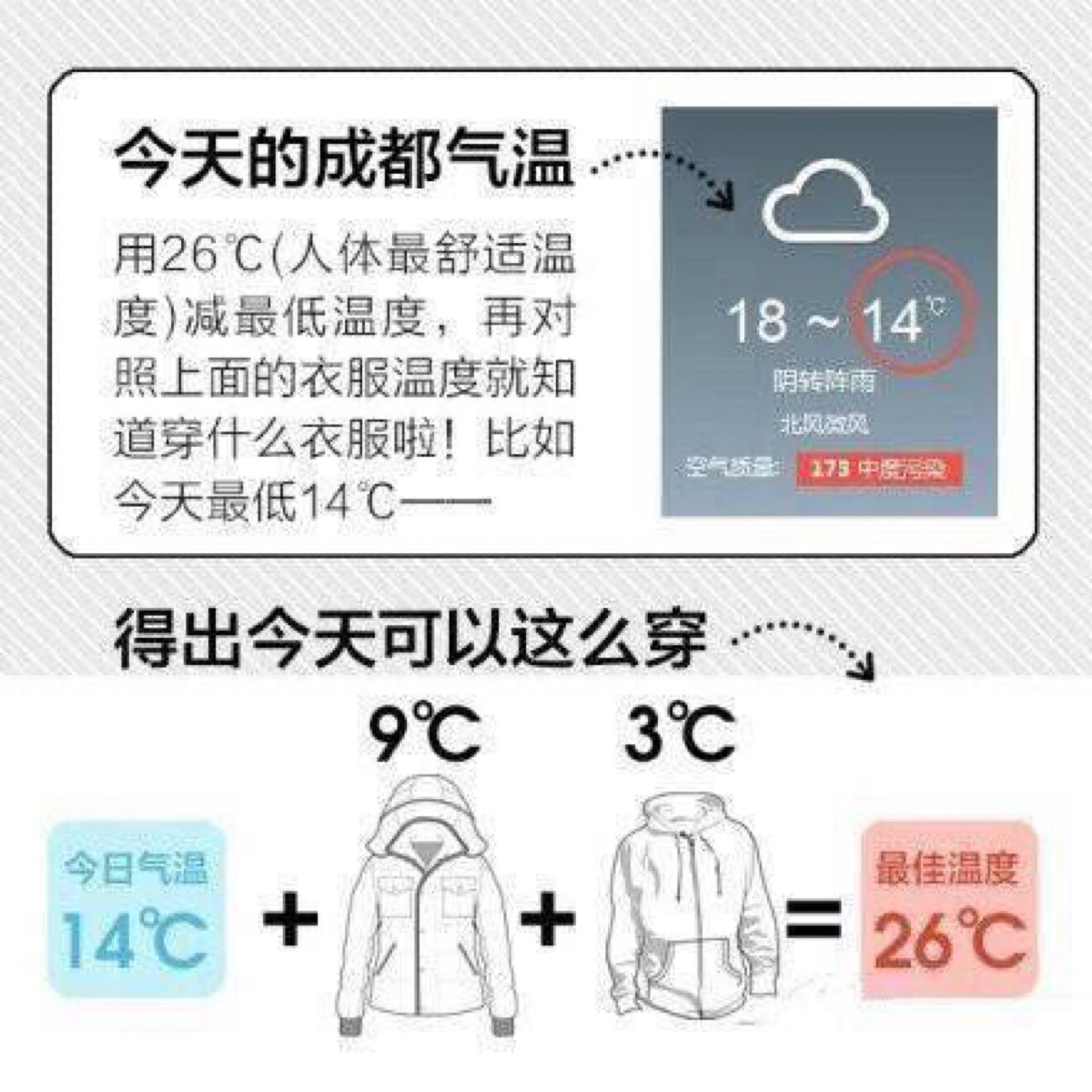 北京最新天气预报：周末大风降温，18号最高气温创新低 | 北晚新视觉