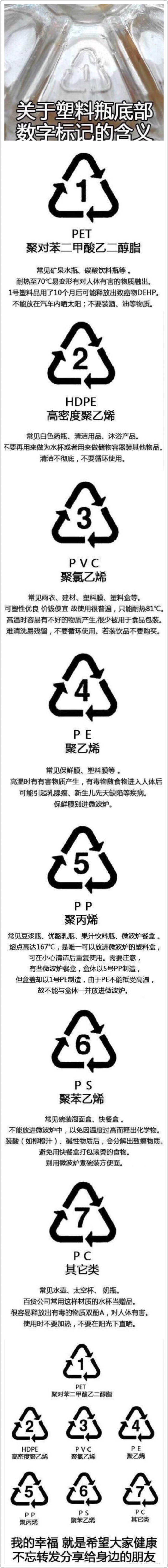 【塑料瓶底部致命的秘密】经常喝饮料的同学,你们知道塑料瓶底的数字