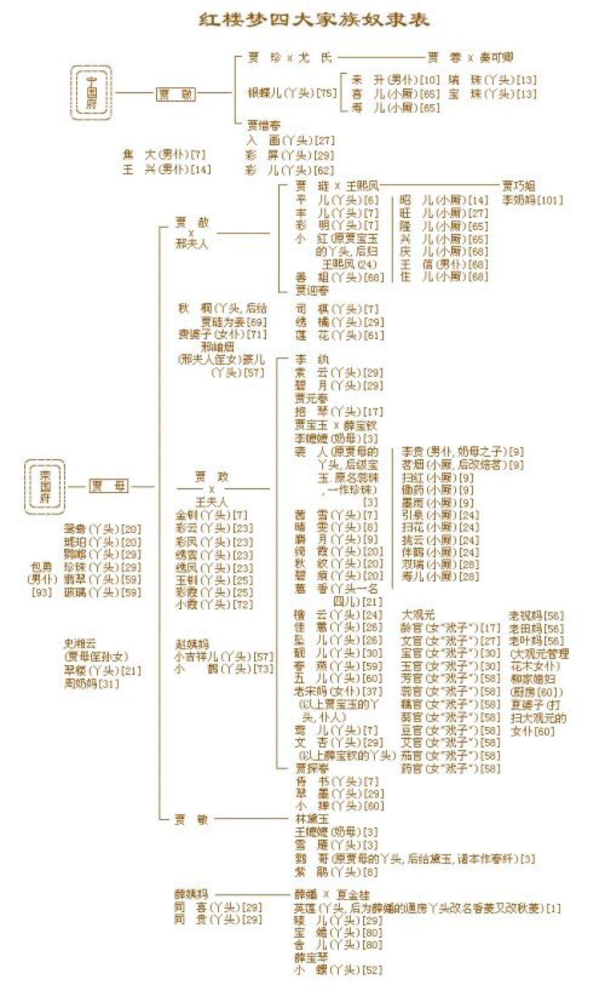 红楼梦人物档案资料图片