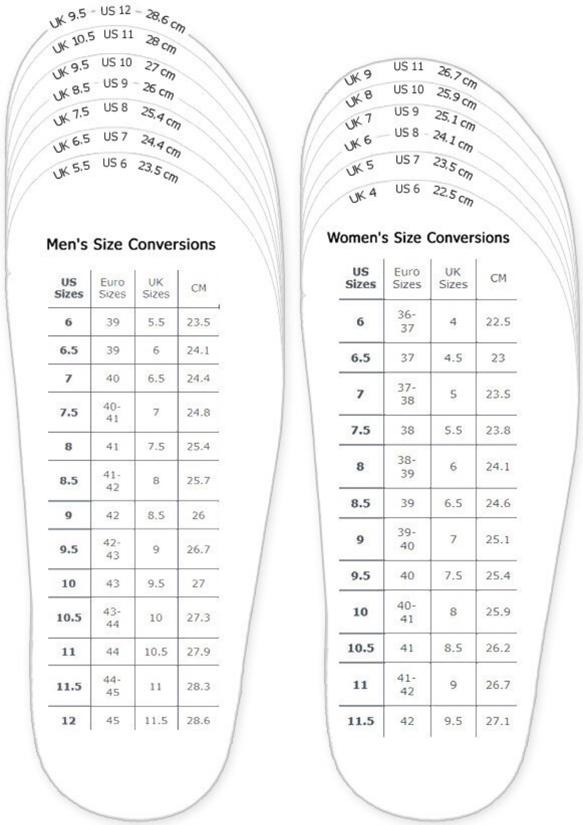 鞋子的码数对照表图片